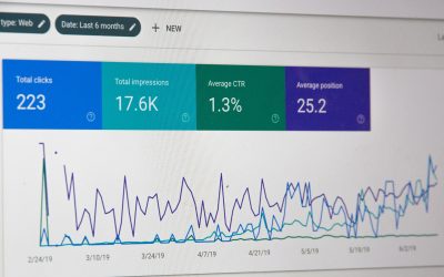 Vad är growth hacking?