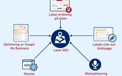 Lokal SEO