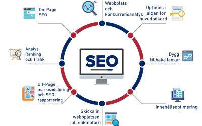 SEO-konsult