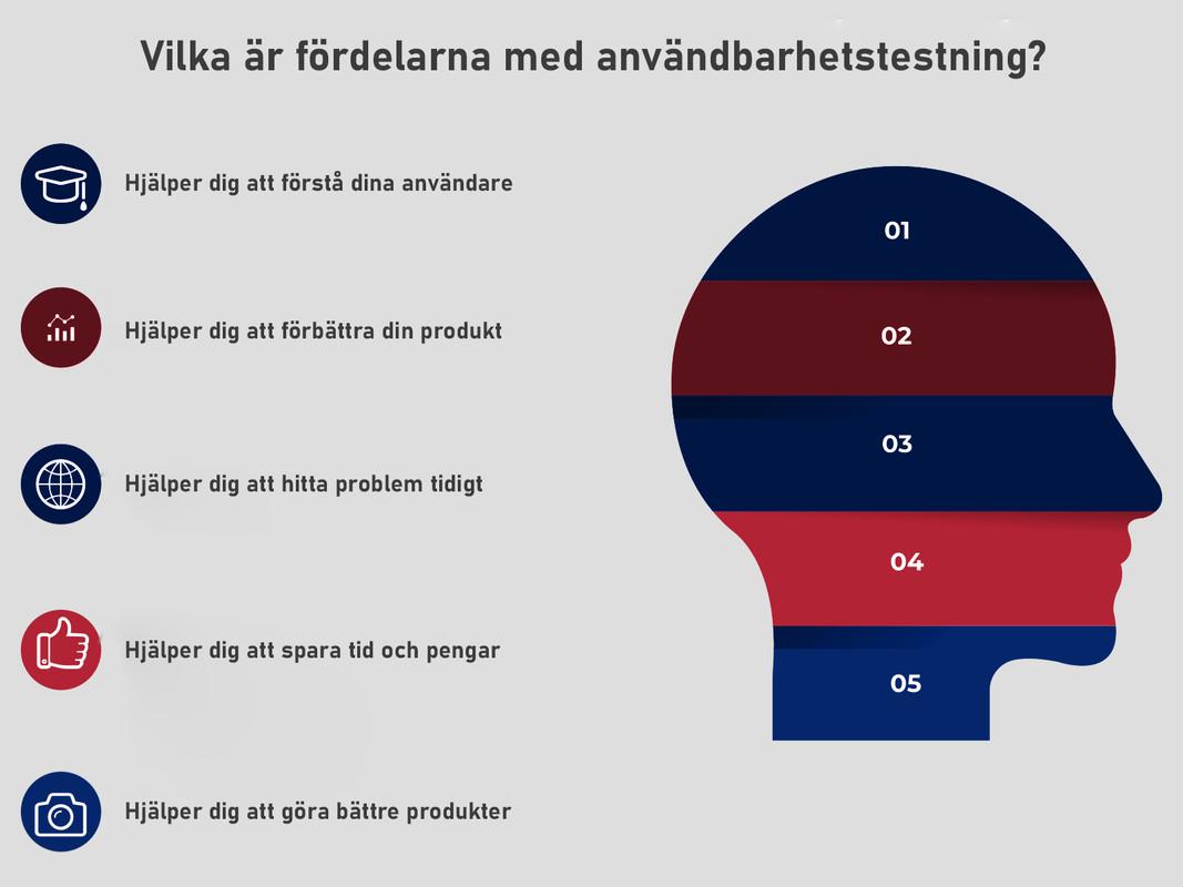 användartester är viktiga för utveckling. På bilden testar en person en ny webprodukt.