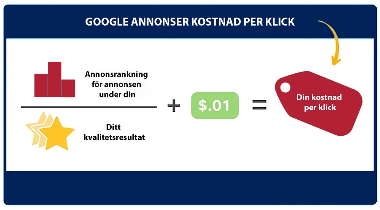 google annons kostnad