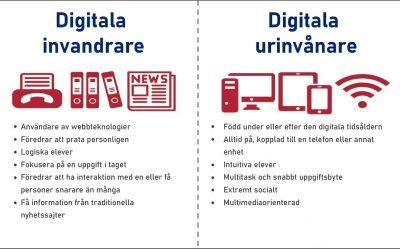 Digital Natives – hur påverkar de framtidens samhälle