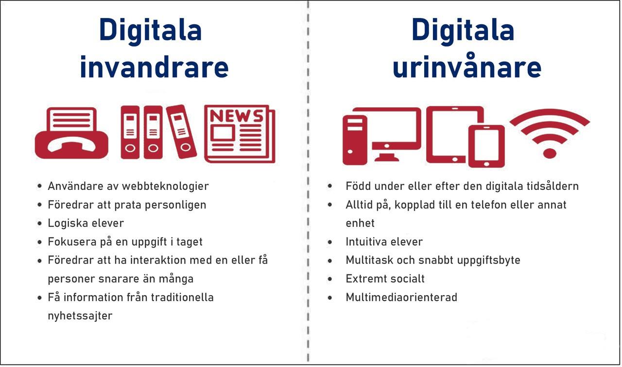 Digitala urinvånare