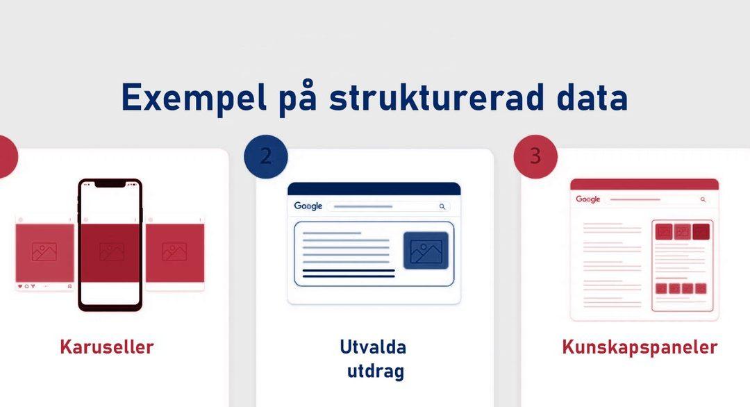 Strukturerad data – vad det är och varför det är viktigt för din webbplats?