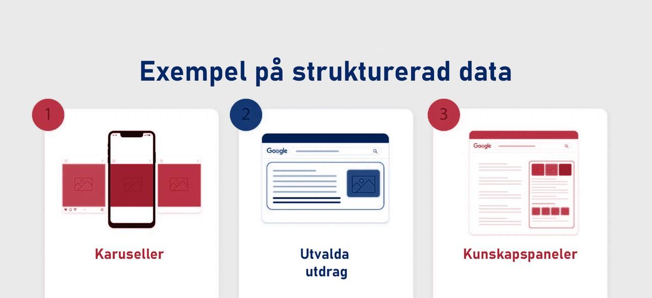 Exempel på strukturerad data