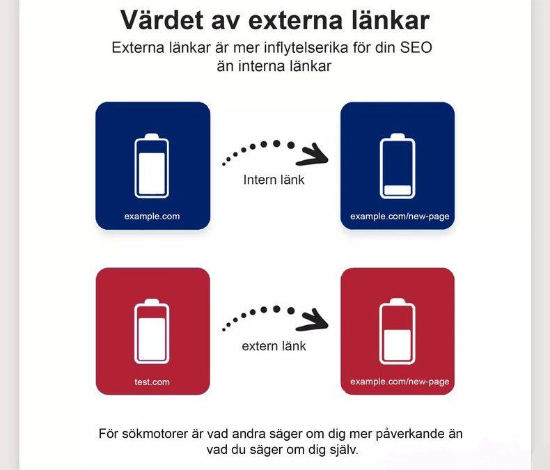 Externa källor – Varför de är viktiga för din webbplats?
