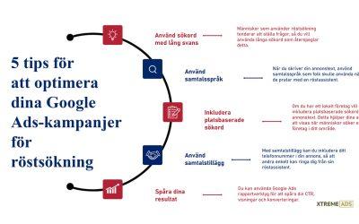 Hjälp med Google ads – maximera din digitala marknadsföring
