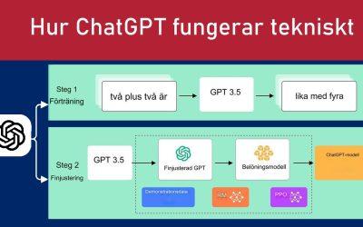 Hur fungerar ChatGpt?