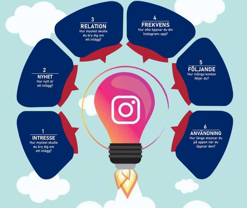 Hur fungerar Instagram?