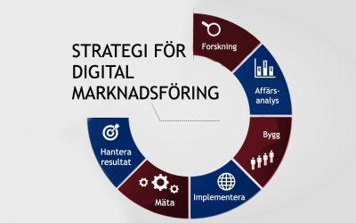 Bra digital marknadsföring – hur lyckas man?