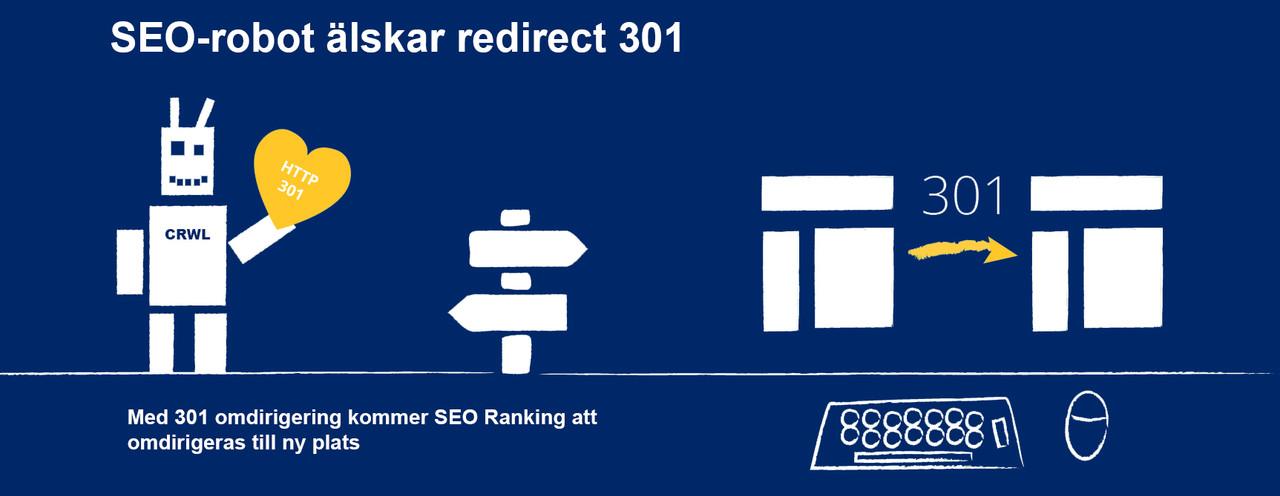 http 301 är ett bra sätt att stärka sin SEO. På bilden ser man 4 tangenter som bildar ordet http